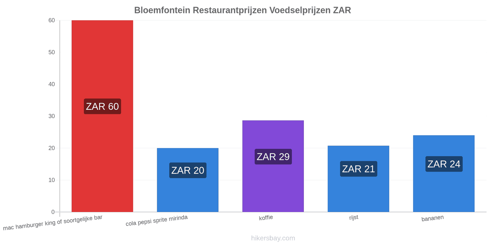 Bloemfontein prijswijzigingen hikersbay.com