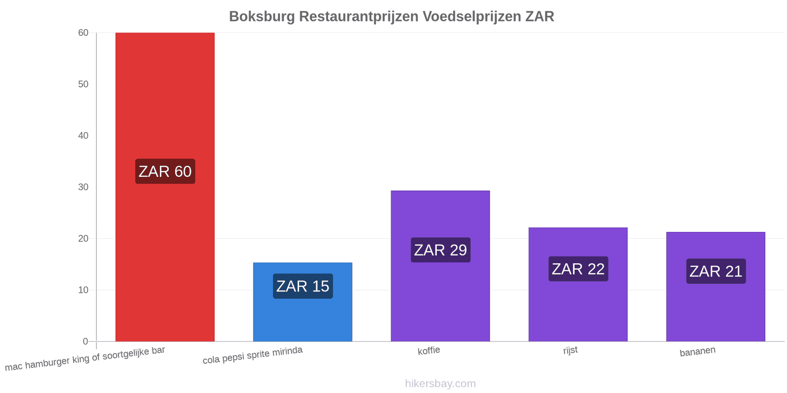 Boksburg prijswijzigingen hikersbay.com