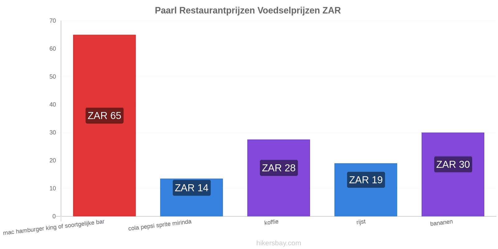 Paarl prijswijzigingen hikersbay.com