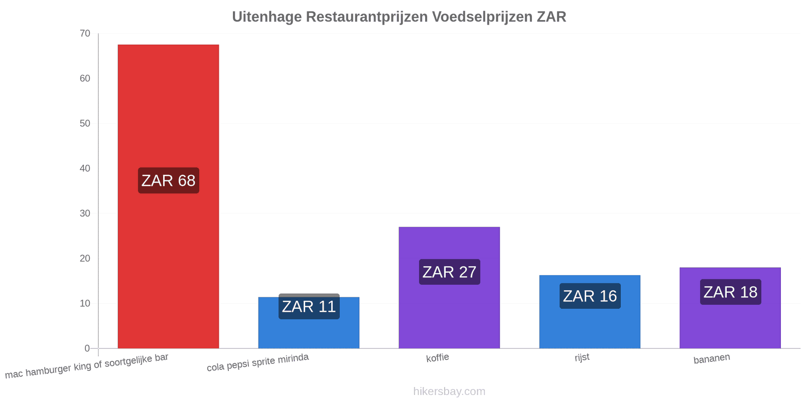 Uitenhage prijswijzigingen hikersbay.com