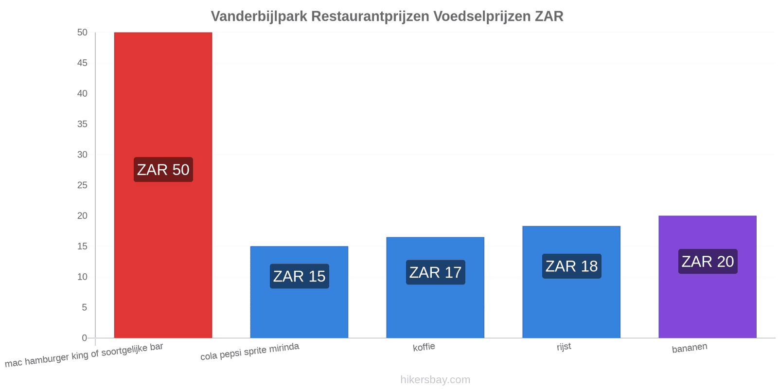 Vanderbijlpark prijswijzigingen hikersbay.com