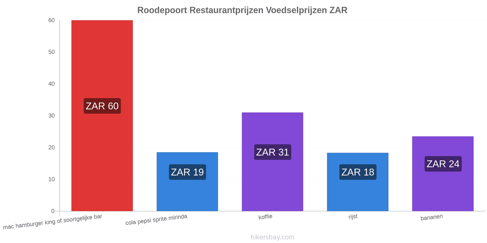 Roodepoort prijswijzigingen hikersbay.com