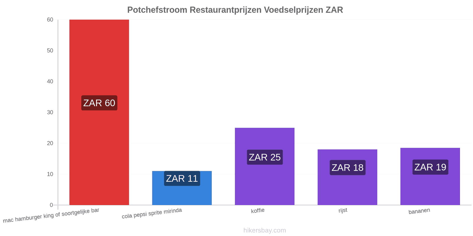 Potchefstroom prijswijzigingen hikersbay.com