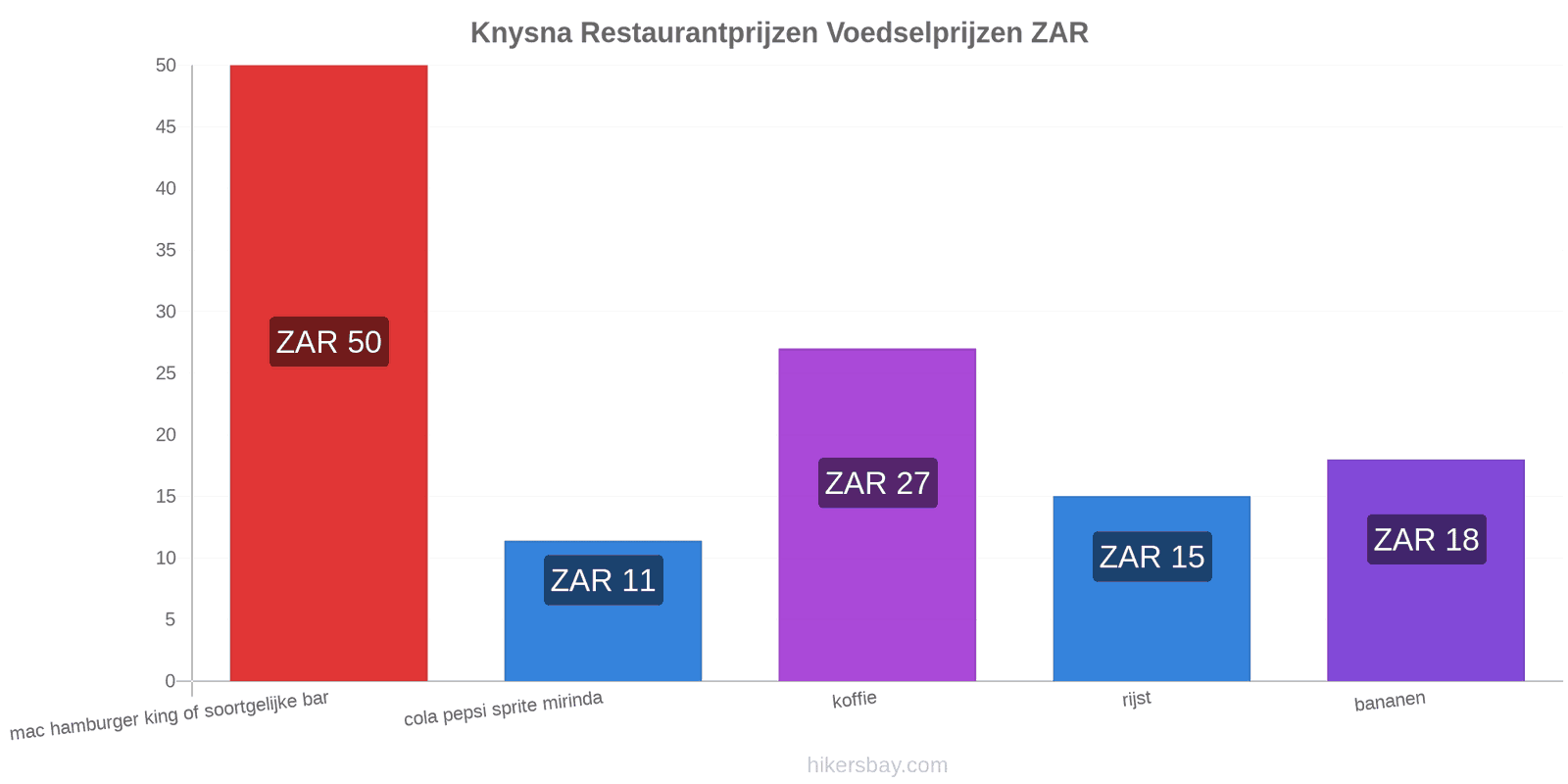 Knysna prijswijzigingen hikersbay.com