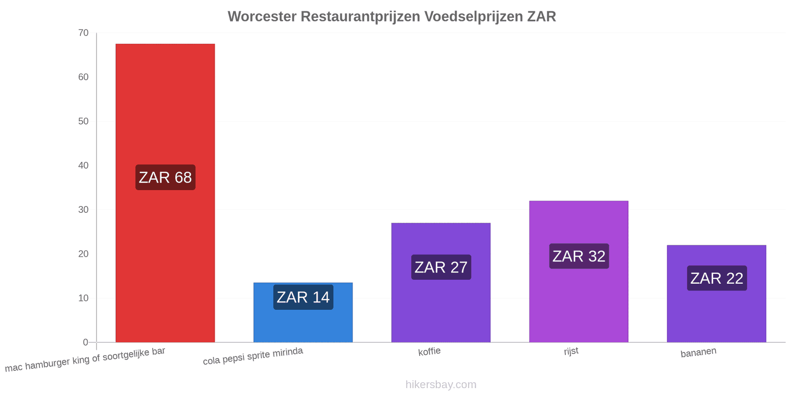 Worcester prijswijzigingen hikersbay.com