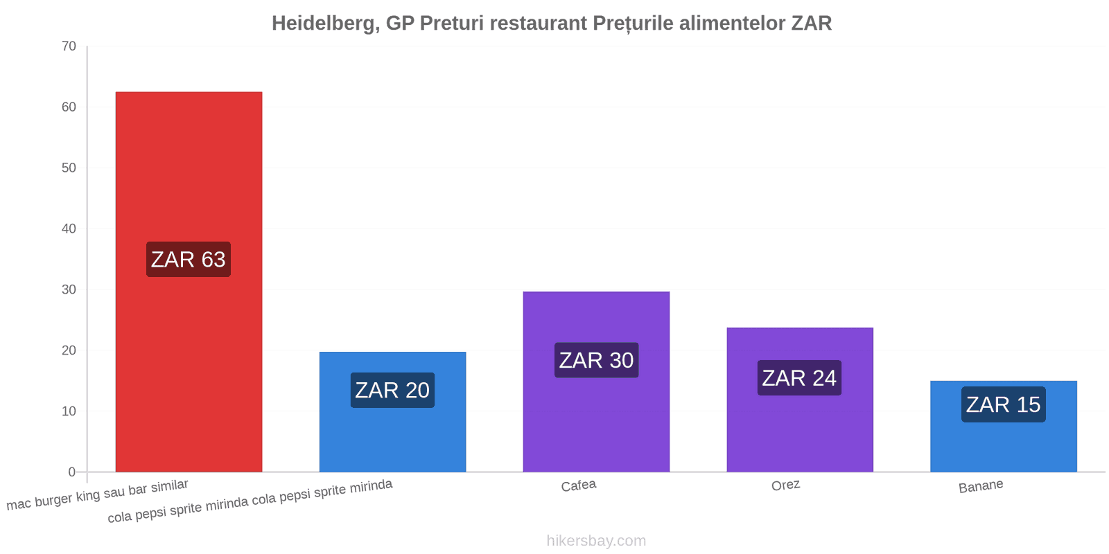 Heidelberg, GP schimbări de prețuri hikersbay.com