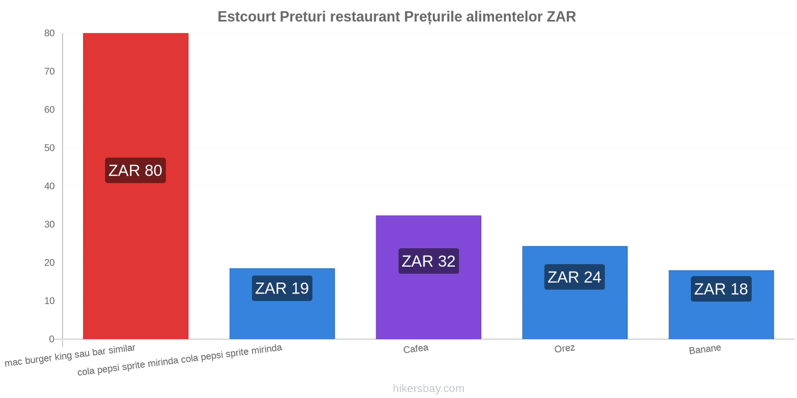 Estcourt schimbări de prețuri hikersbay.com