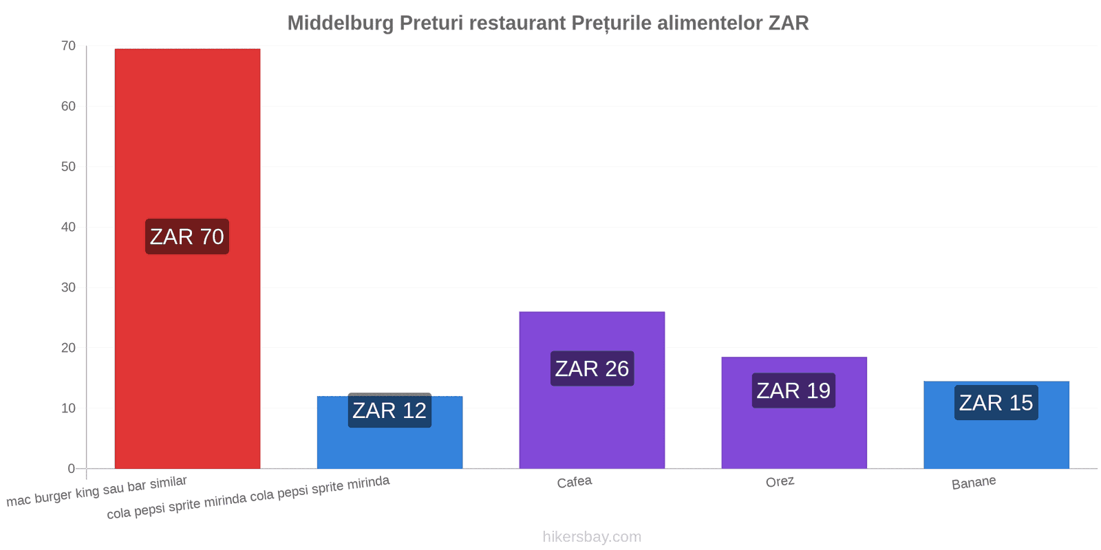 Middelburg schimbări de prețuri hikersbay.com