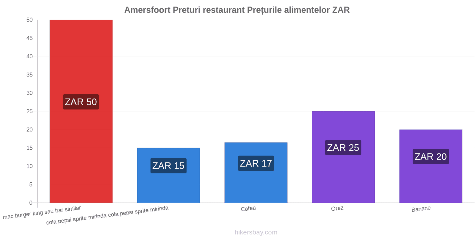 Amersfoort schimbări de prețuri hikersbay.com