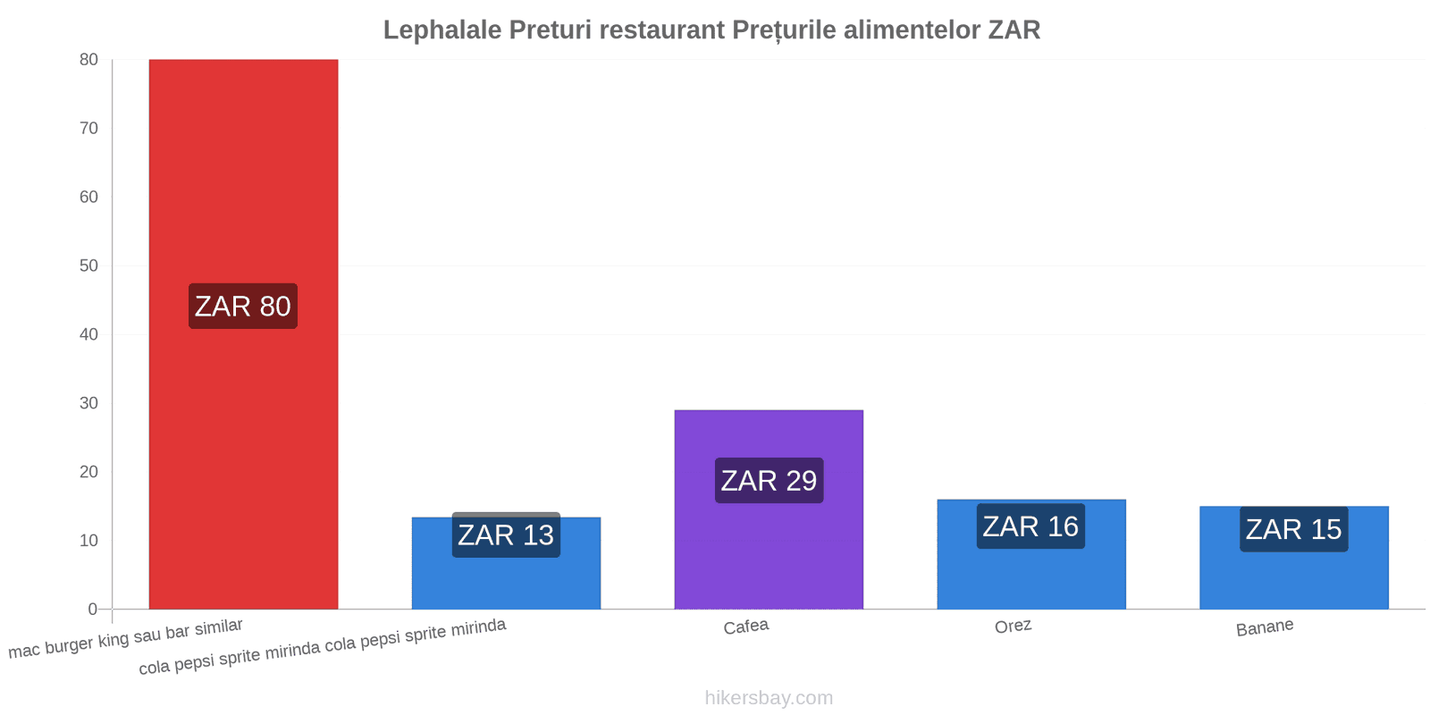 Lephalale schimbări de prețuri hikersbay.com