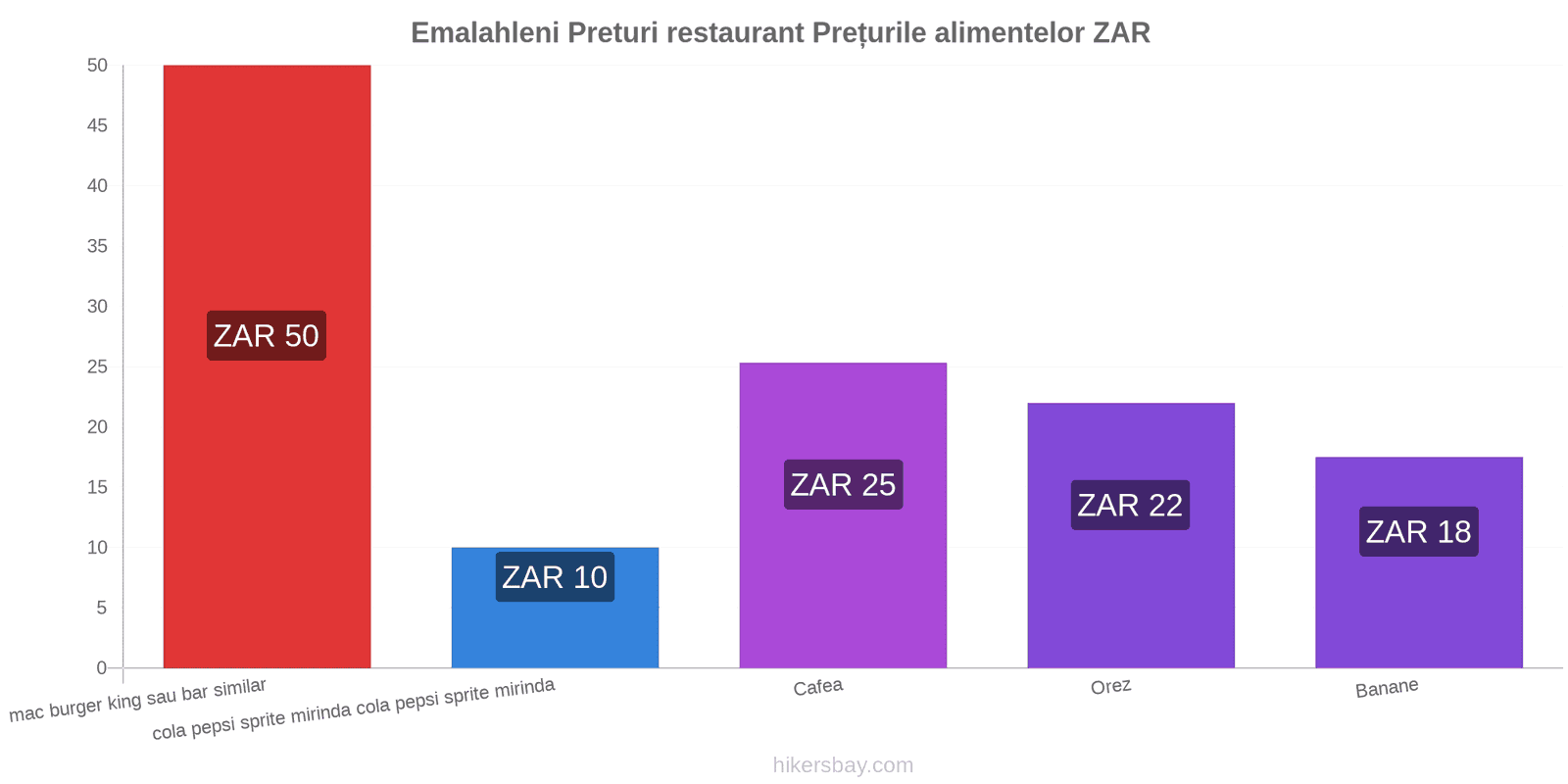 Emalahleni schimbări de prețuri hikersbay.com