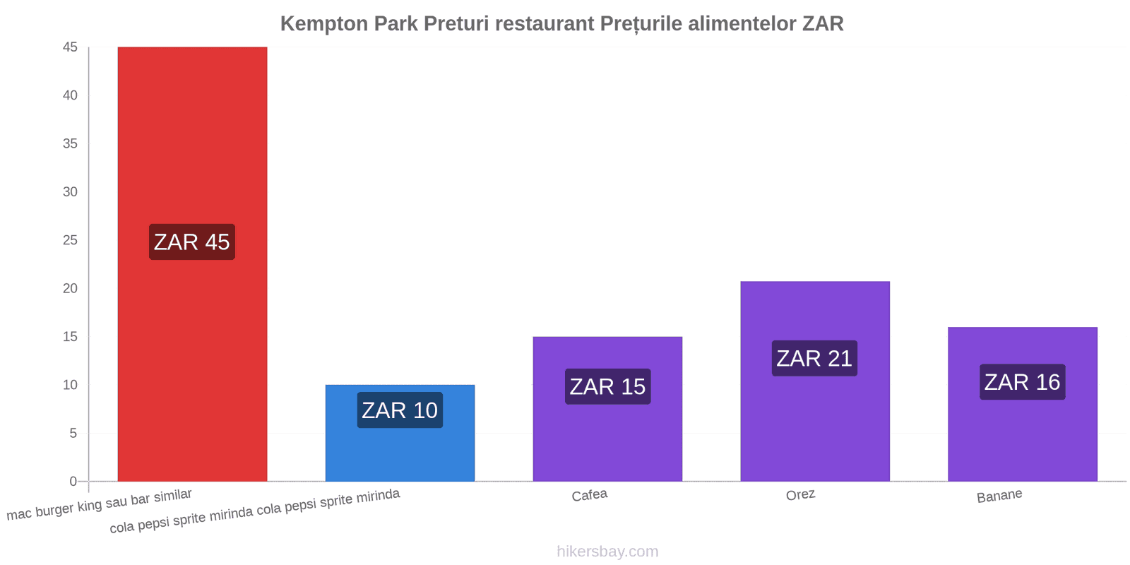 Kempton Park schimbări de prețuri hikersbay.com