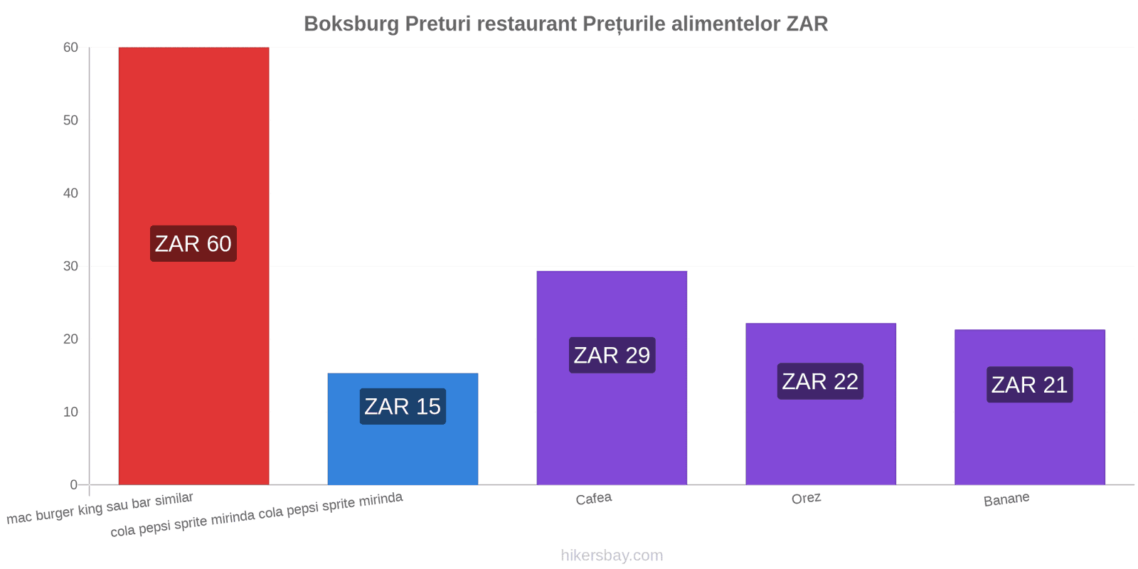 Boksburg schimbări de prețuri hikersbay.com