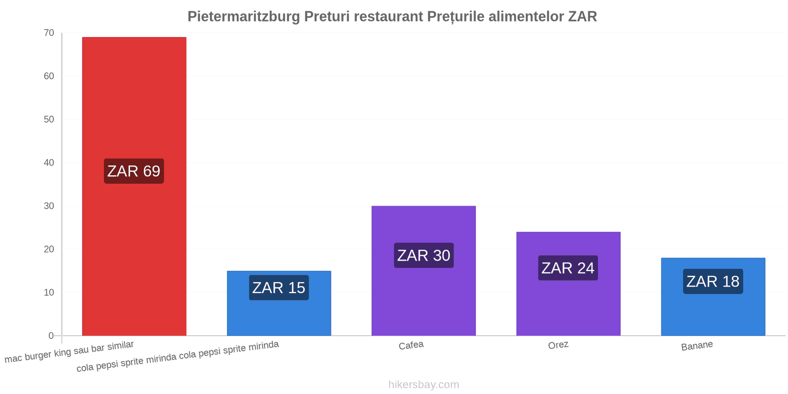 Pietermaritzburg schimbări de prețuri hikersbay.com