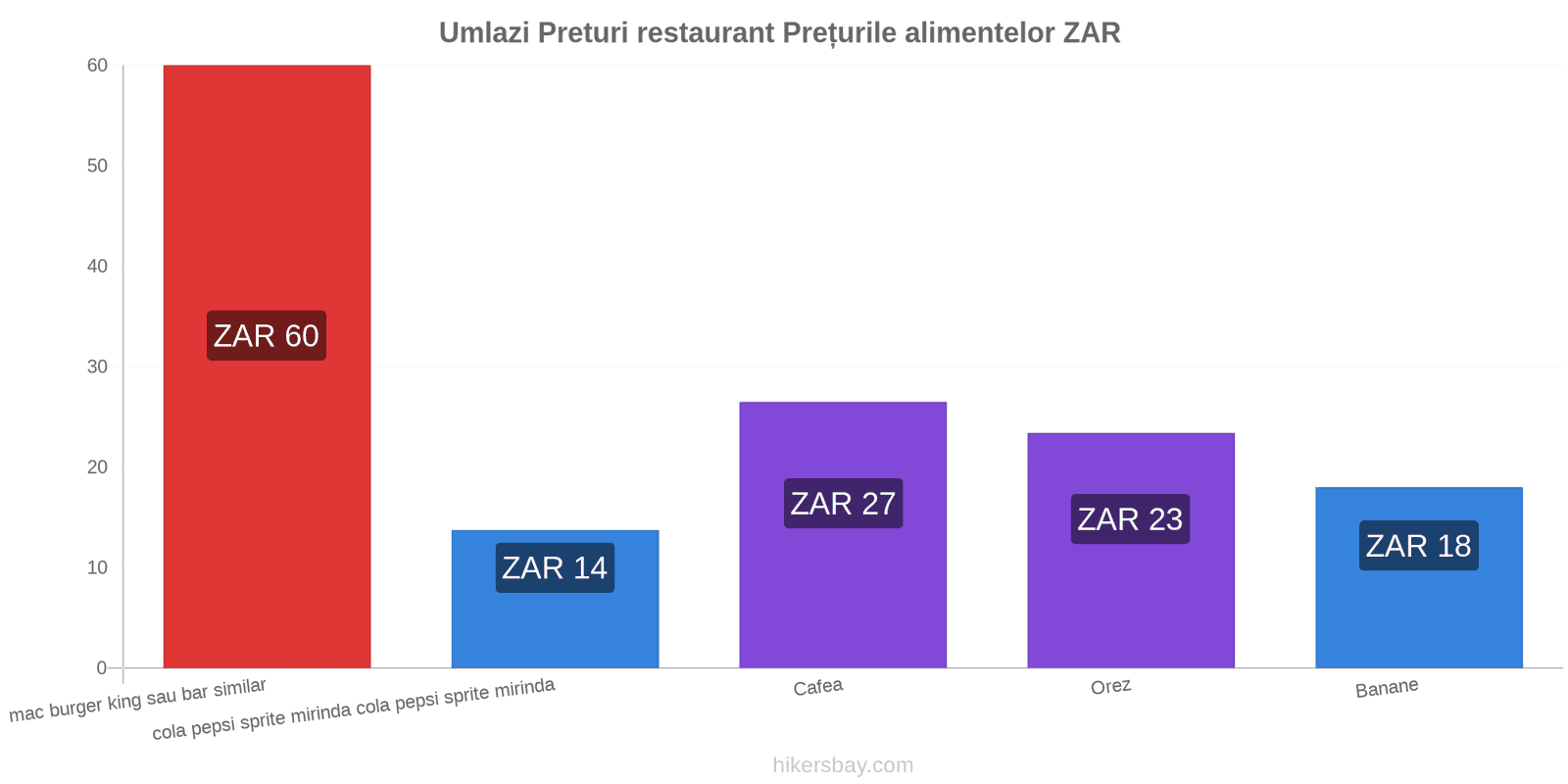 Umlazi schimbări de prețuri hikersbay.com