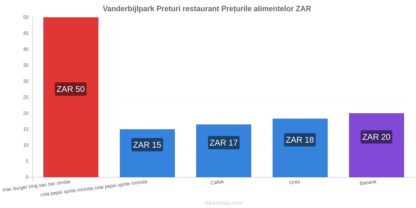 Vanderbijlpark schimbări de prețuri hikersbay.com