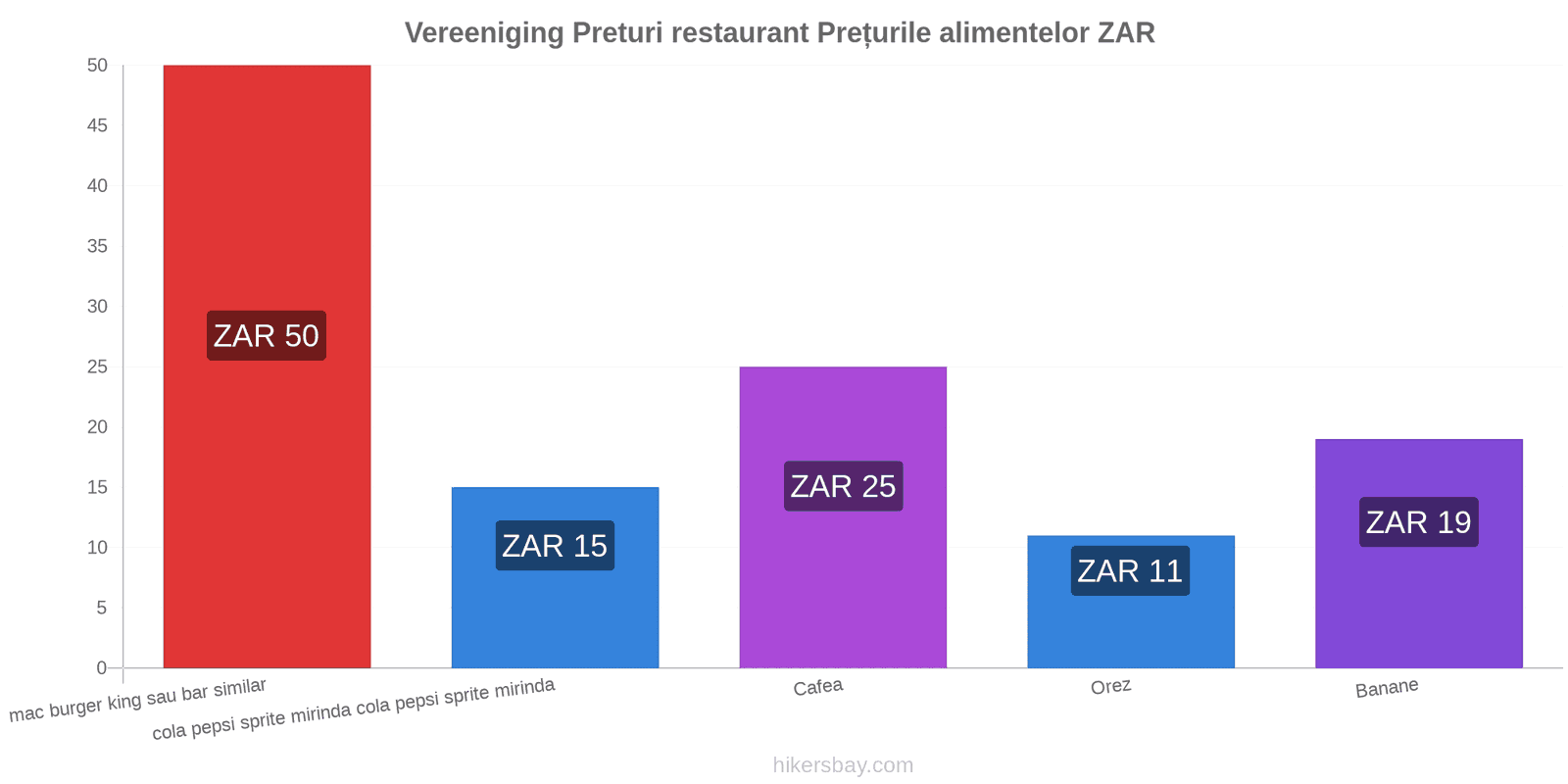 Vereeniging schimbări de prețuri hikersbay.com