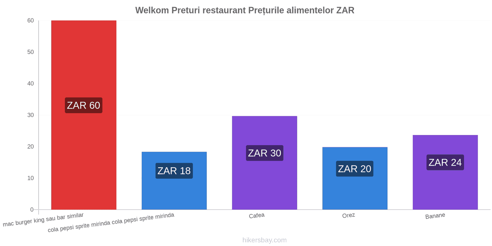 Welkom schimbări de prețuri hikersbay.com