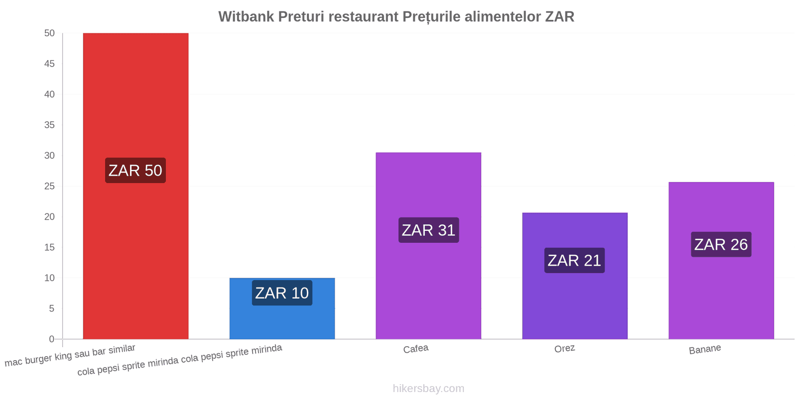 Witbank schimbări de prețuri hikersbay.com