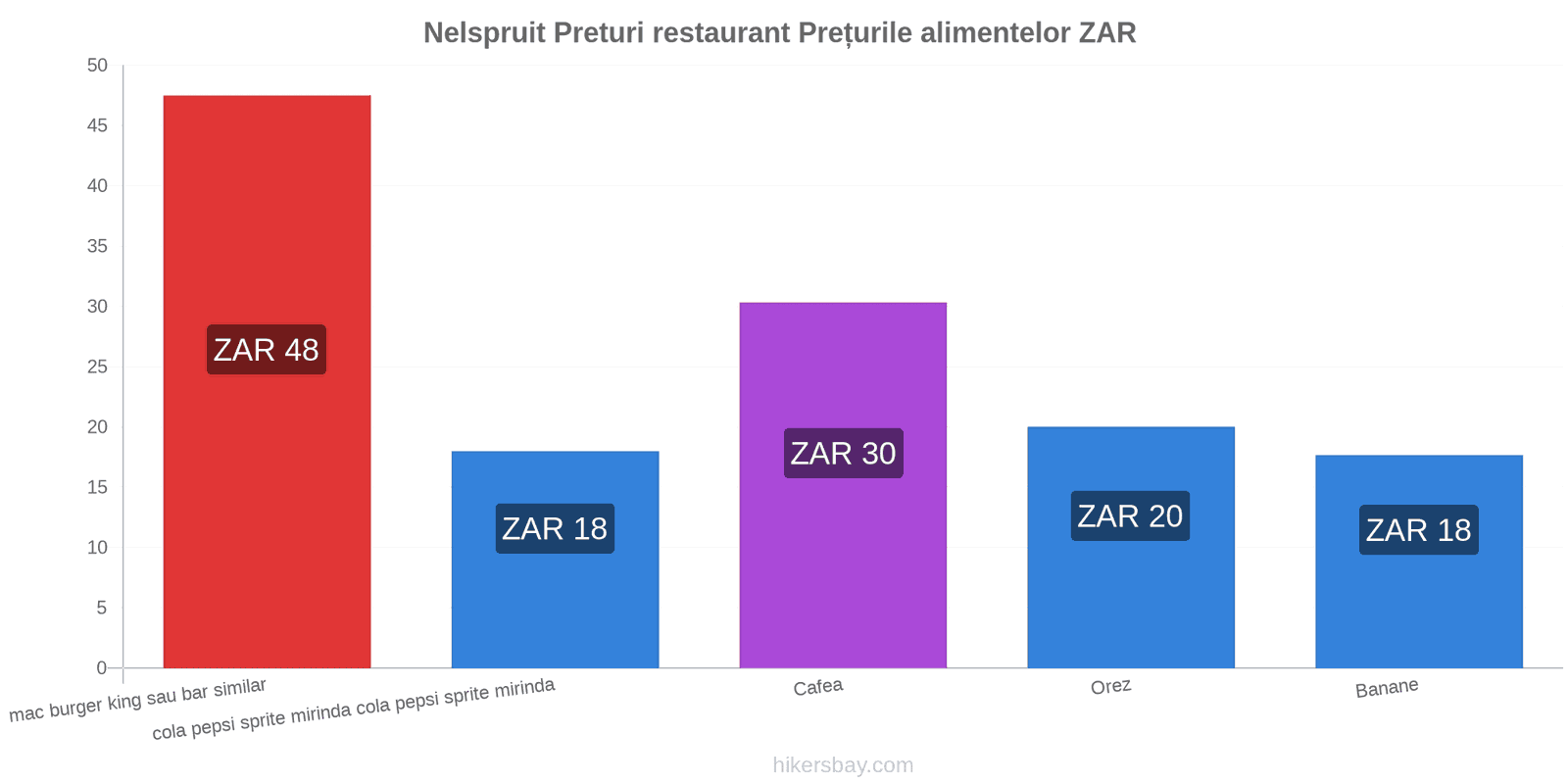 Nelspruit schimbări de prețuri hikersbay.com