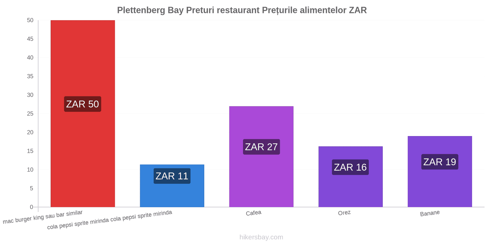 Plettenberg Bay schimbări de prețuri hikersbay.com