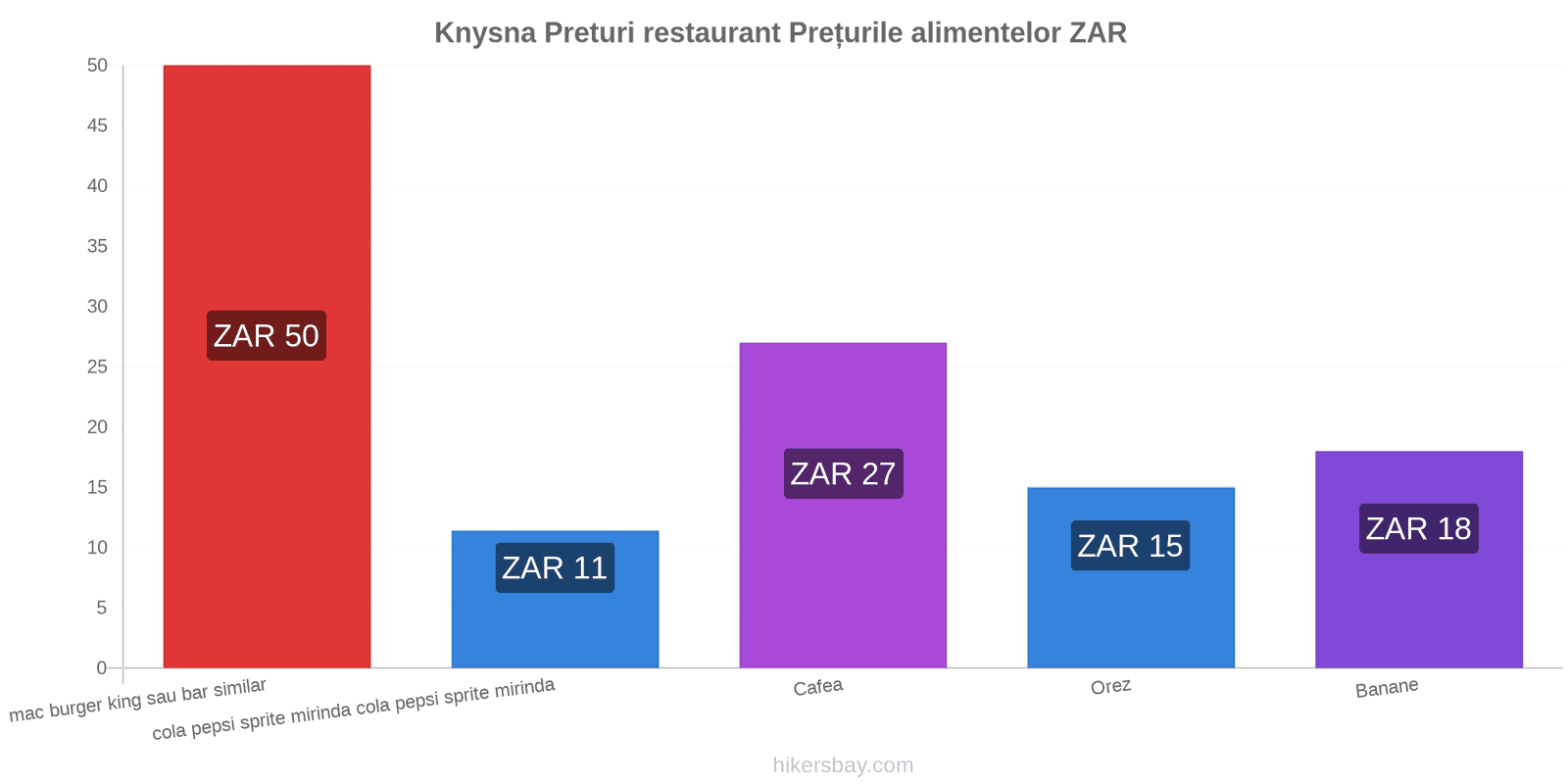 Knysna schimbări de prețuri hikersbay.com