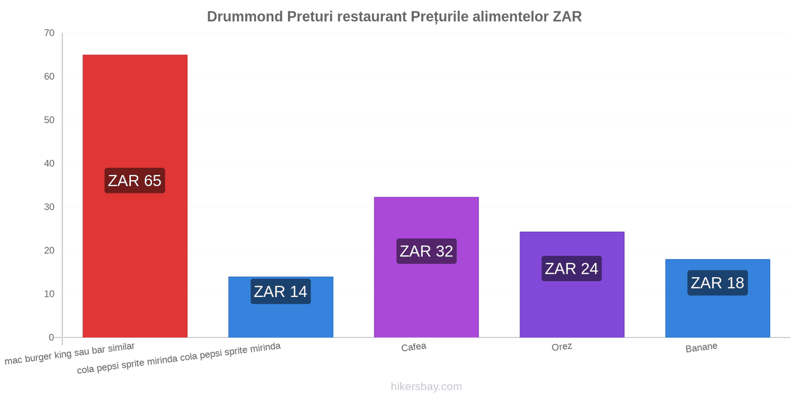 Drummond schimbări de prețuri hikersbay.com