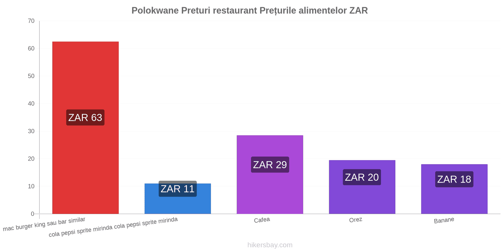 Polokwane schimbări de prețuri hikersbay.com