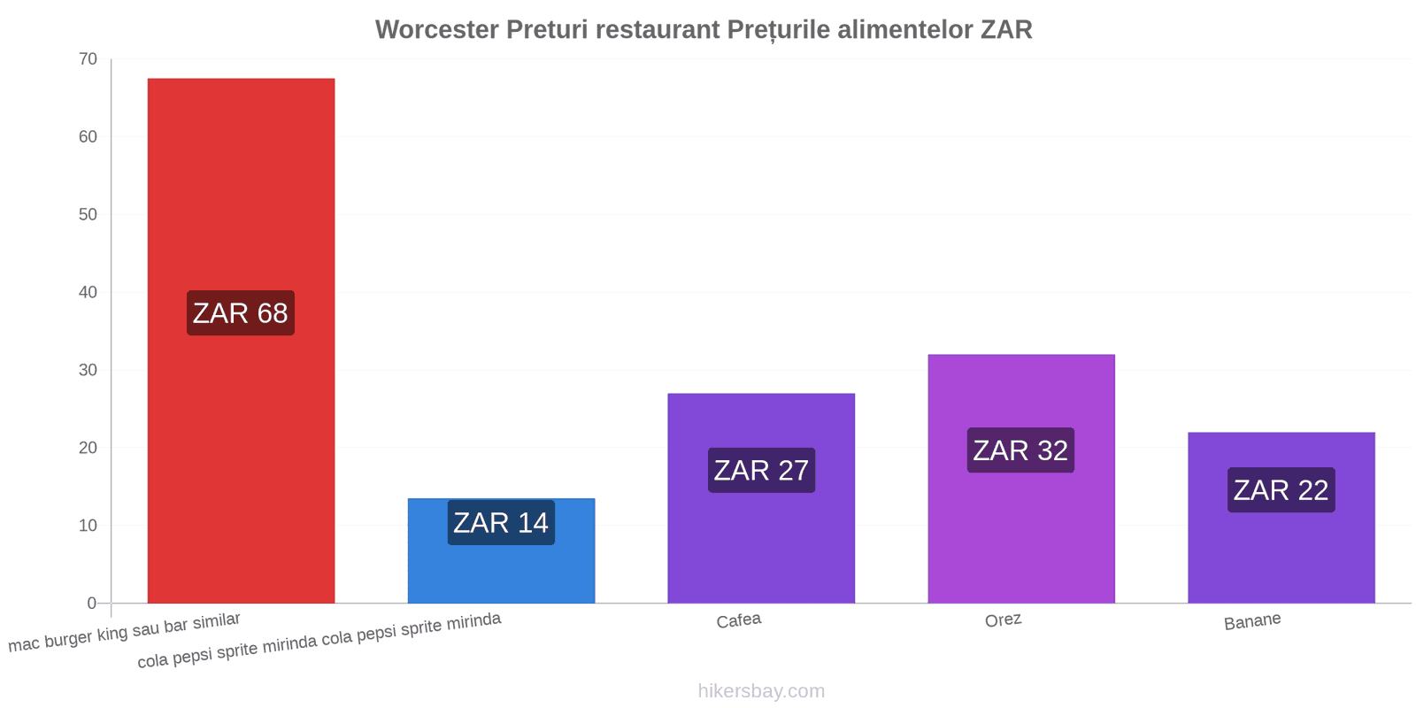 Worcester schimbări de prețuri hikersbay.com