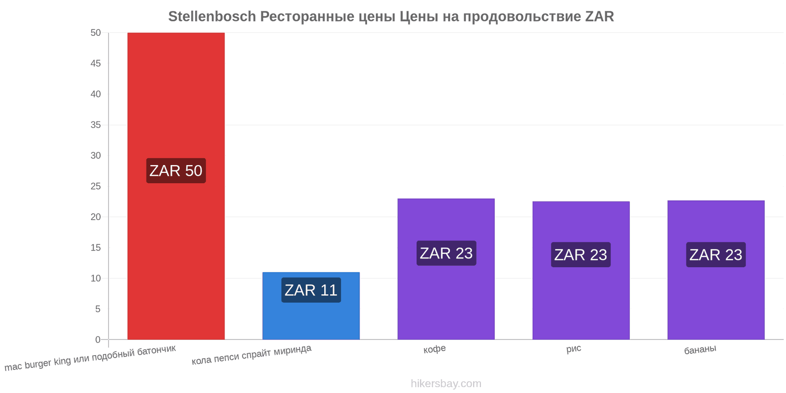 Stellenbosch изменения цен hikersbay.com