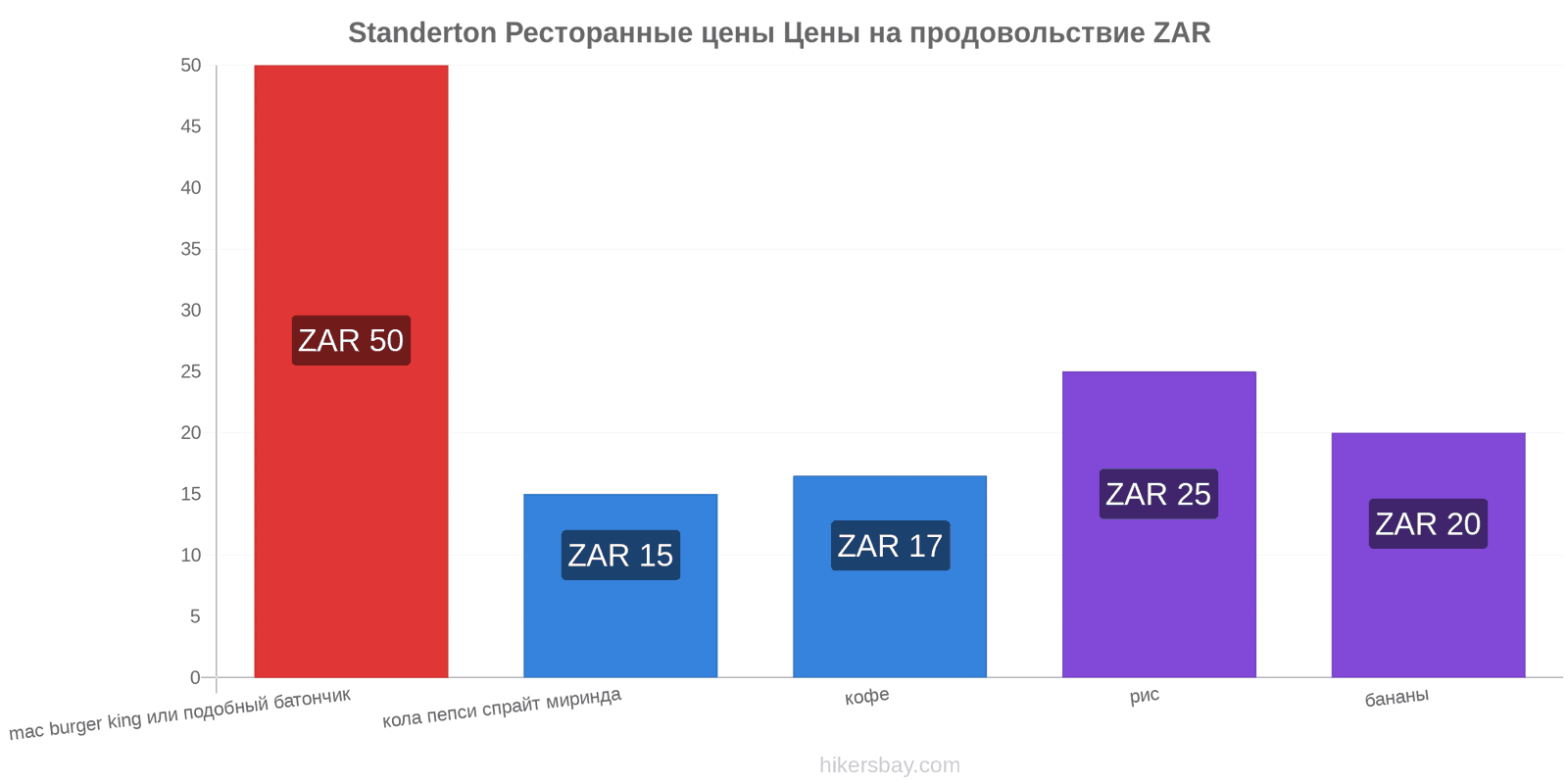 Standerton изменения цен hikersbay.com