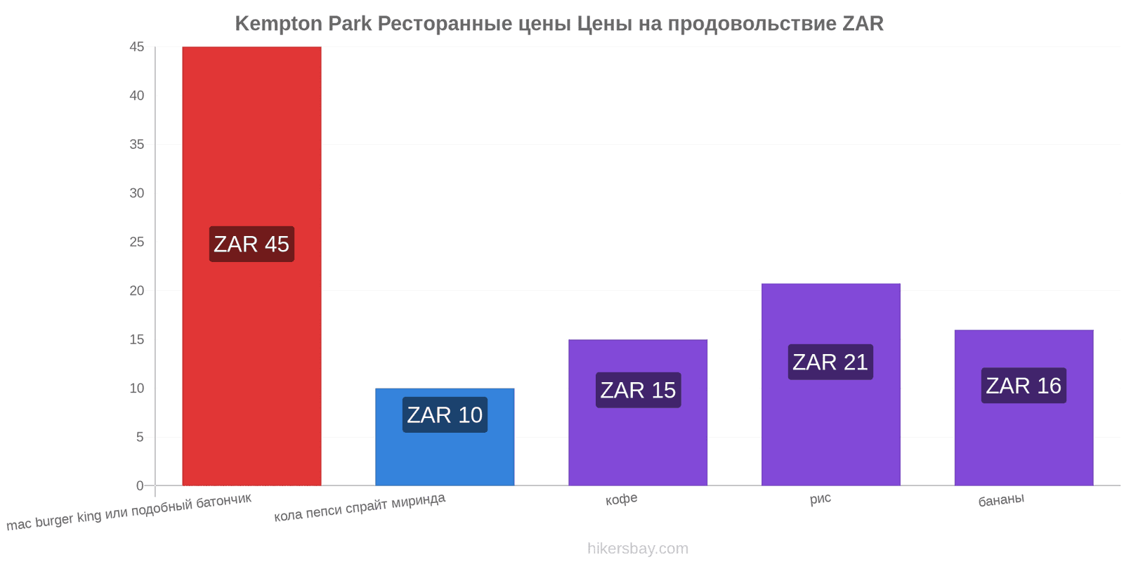 Kempton Park изменения цен hikersbay.com