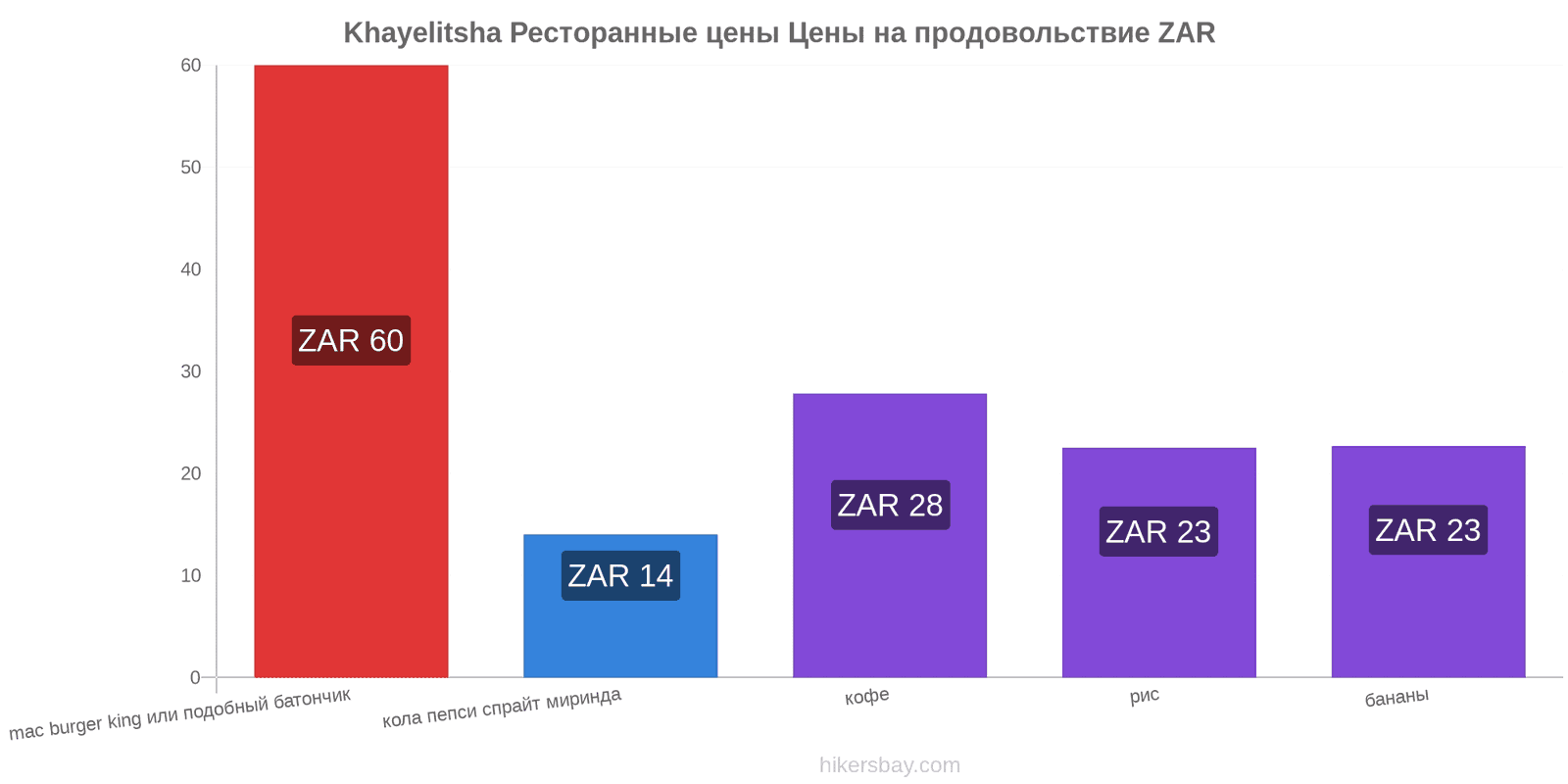 Khayelitsha изменения цен hikersbay.com