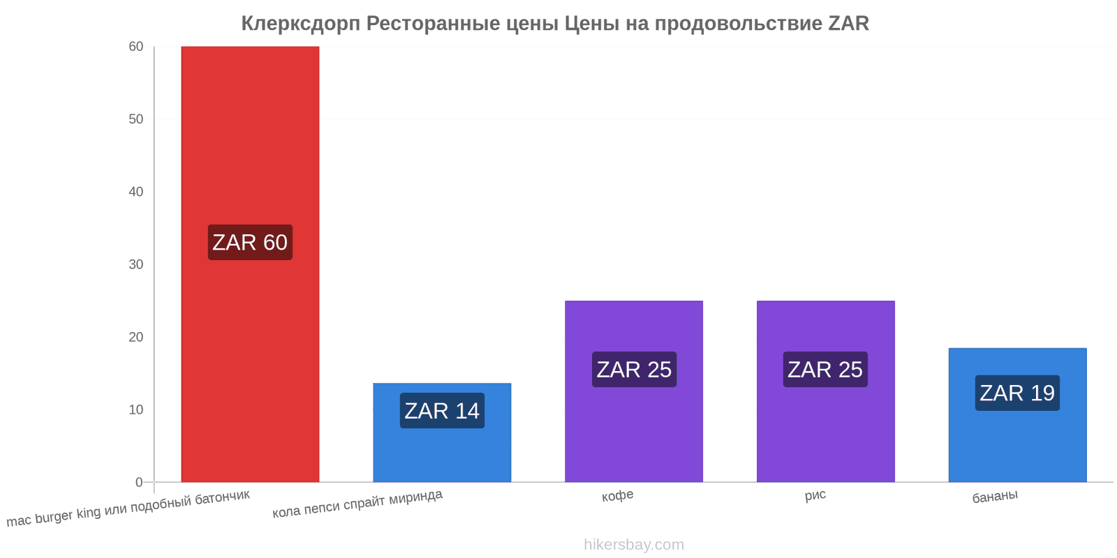 Клерксдорп изменения цен hikersbay.com