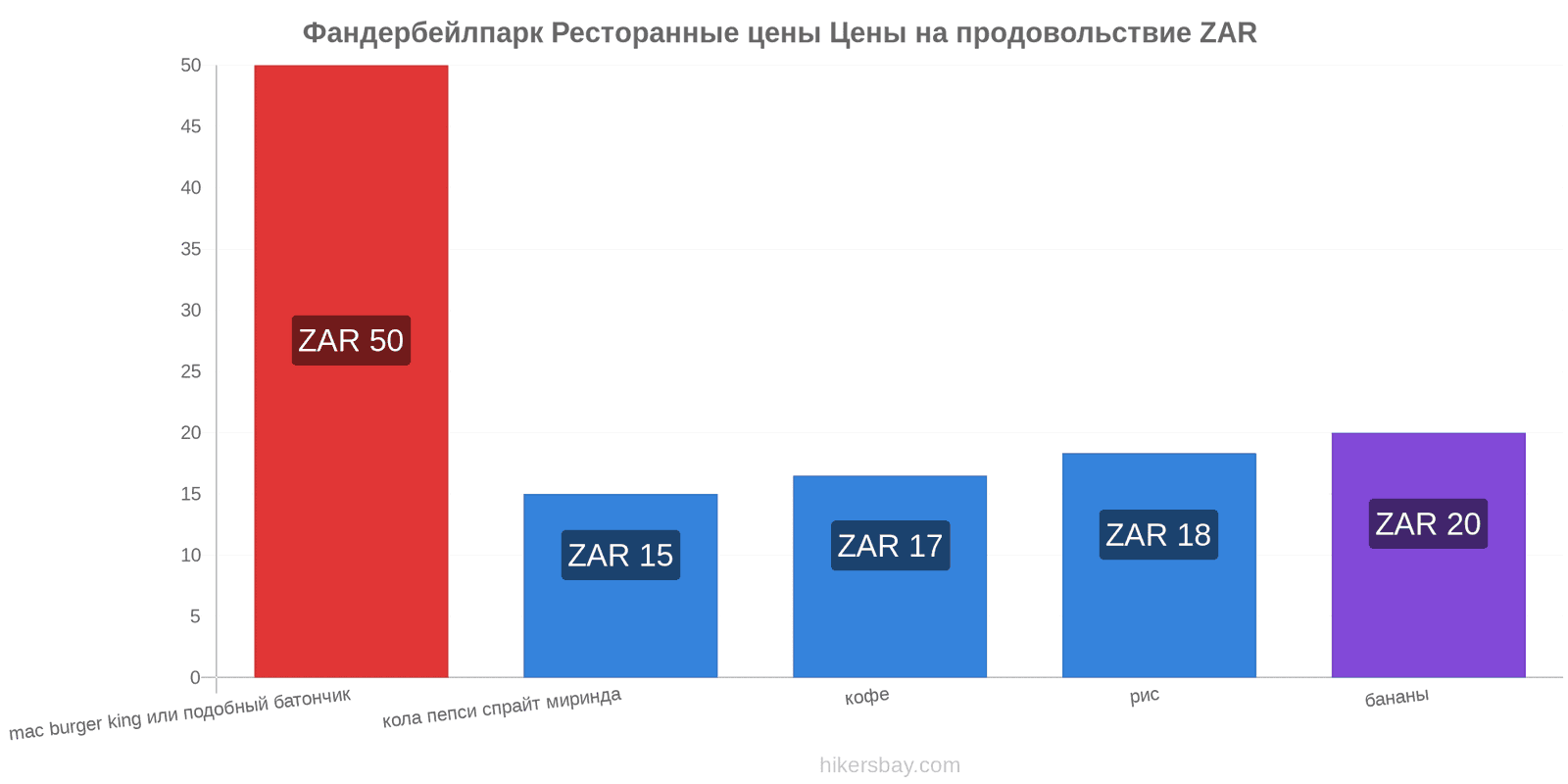 Фандербейлпарк изменения цен hikersbay.com