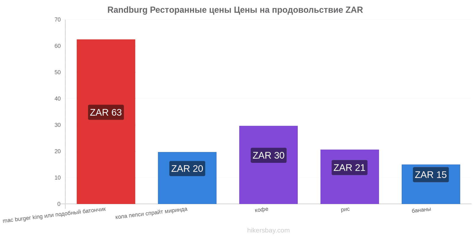 Randburg изменения цен hikersbay.com