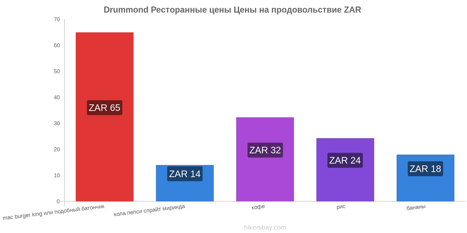 Drummond изменения цен hikersbay.com