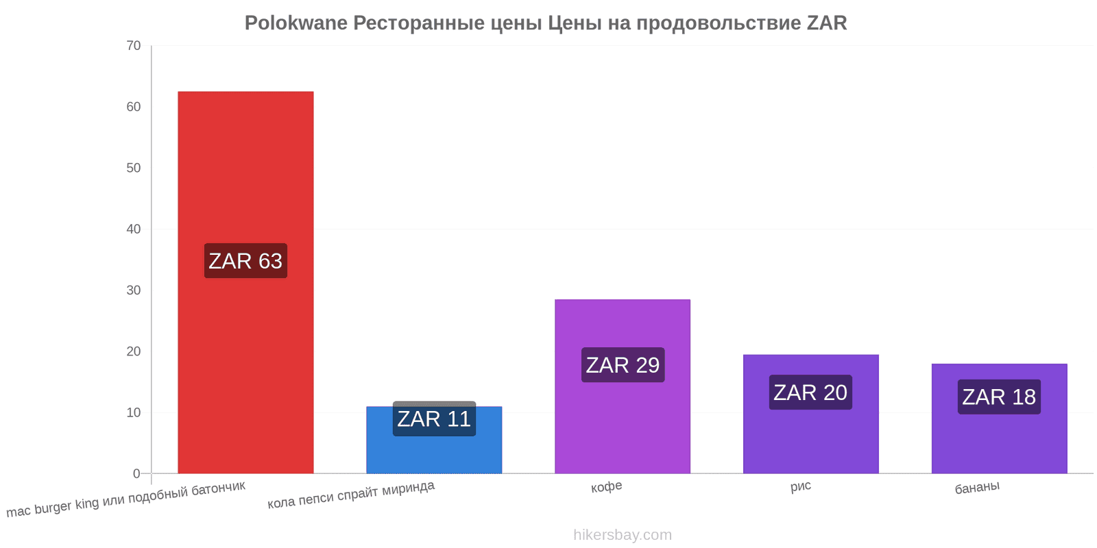 Polokwane изменения цен hikersbay.com