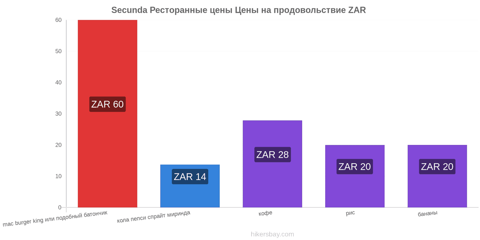 Secunda изменения цен hikersbay.com