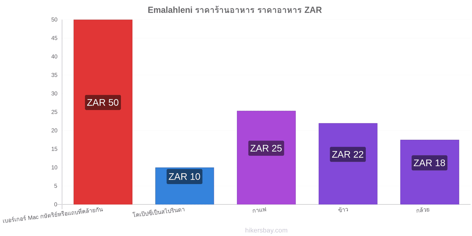 Emalahleni การเปลี่ยนแปลงราคา hikersbay.com