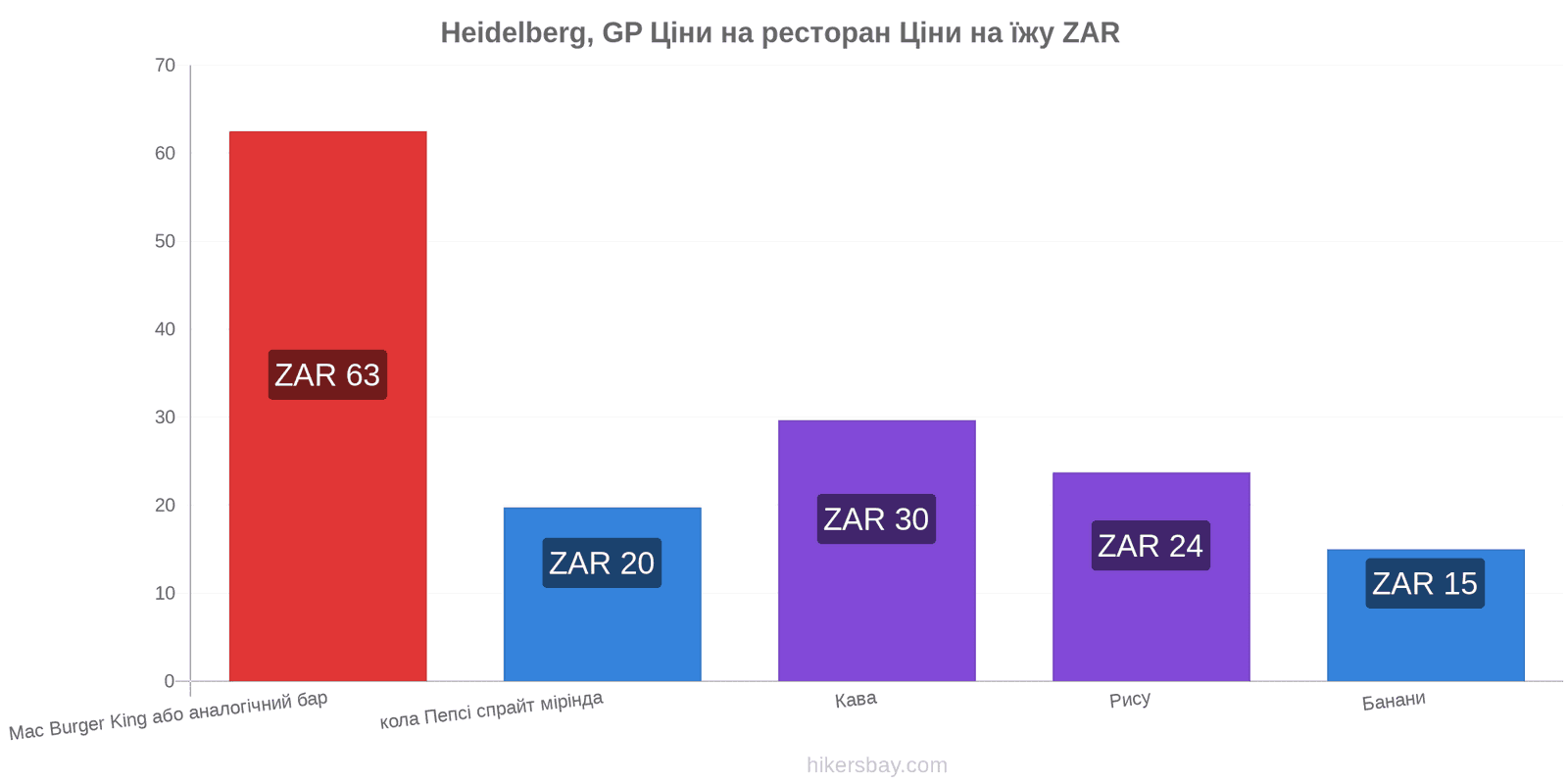 Heidelberg, GP зміни цін hikersbay.com