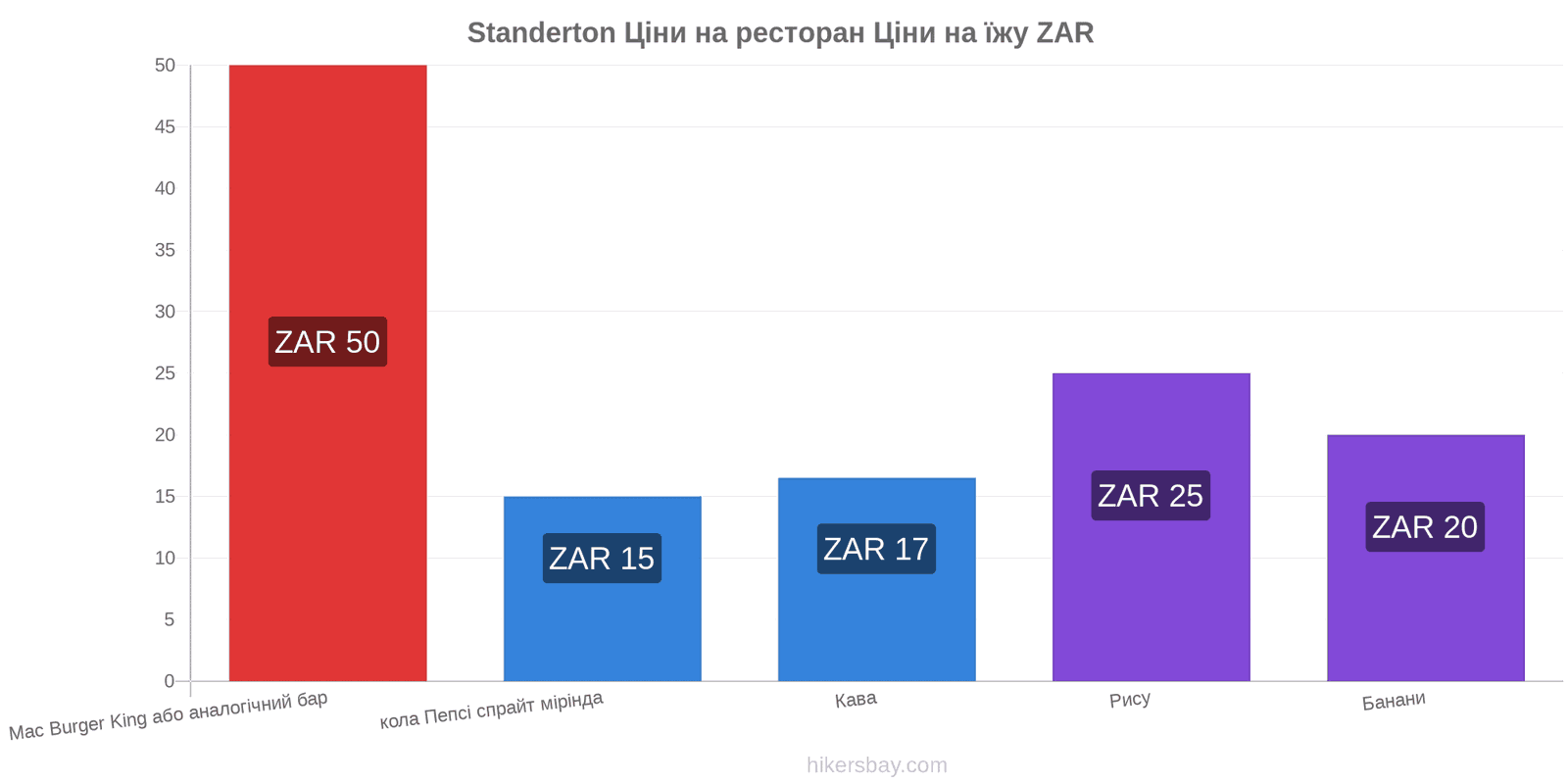 Standerton зміни цін hikersbay.com