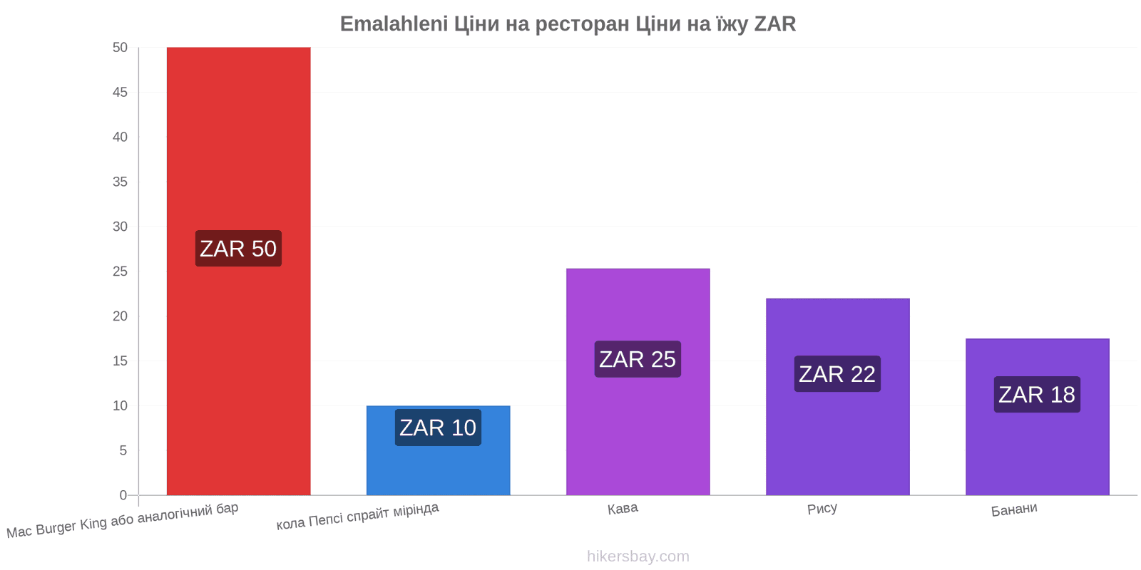 Emalahleni зміни цін hikersbay.com