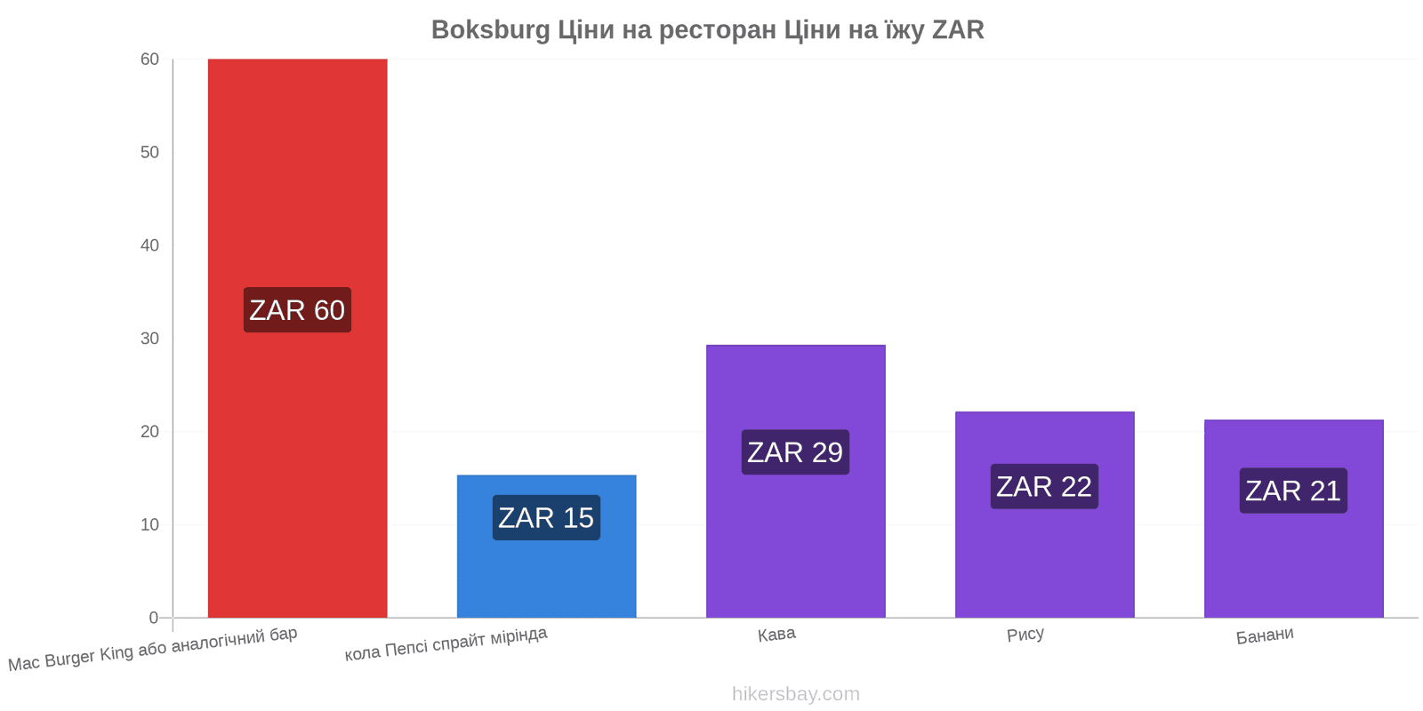 Boksburg зміни цін hikersbay.com