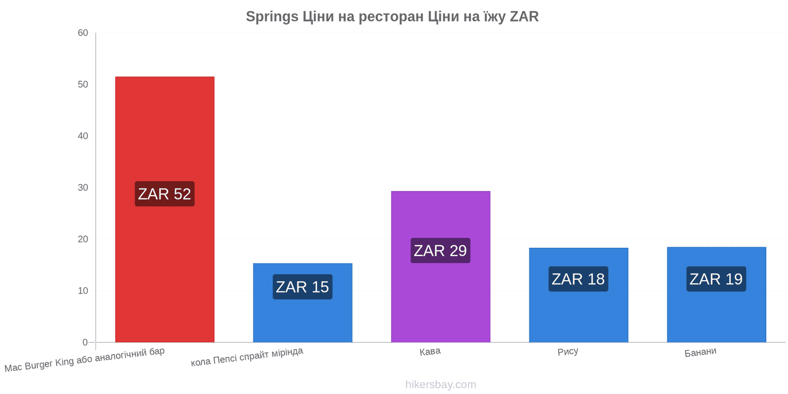 Springs зміни цін hikersbay.com