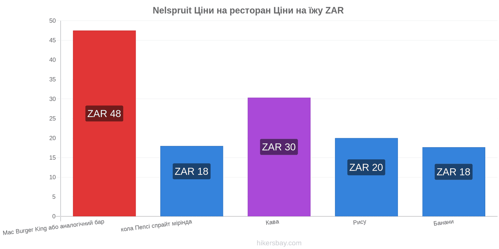 Nelspruit зміни цін hikersbay.com