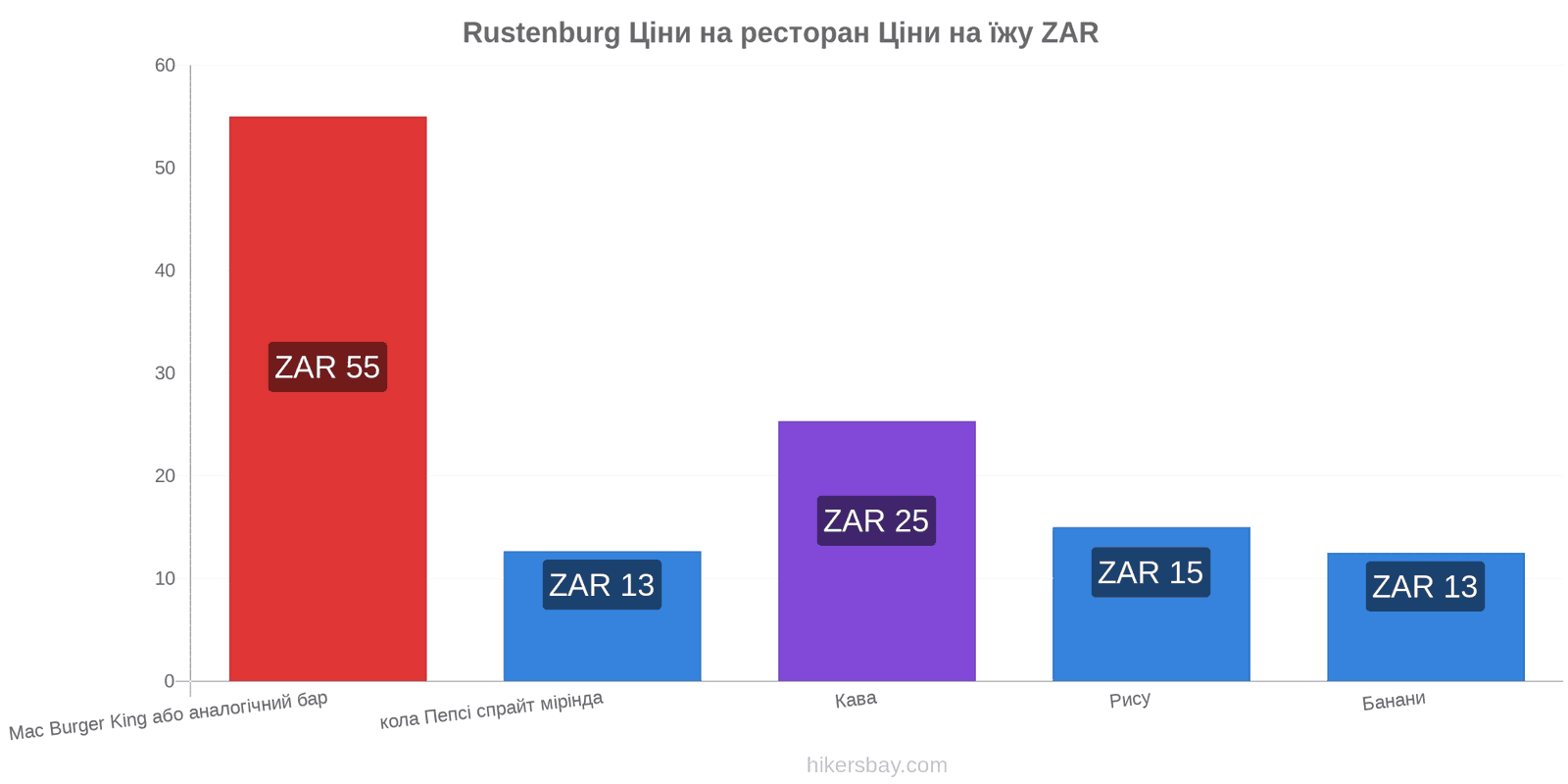 Rustenburg зміни цін hikersbay.com