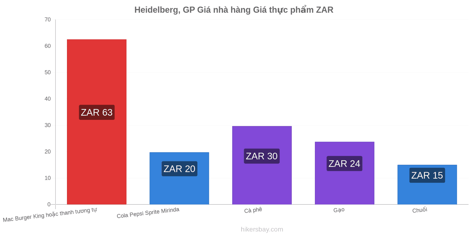 Heidelberg, GP thay đổi giá cả hikersbay.com