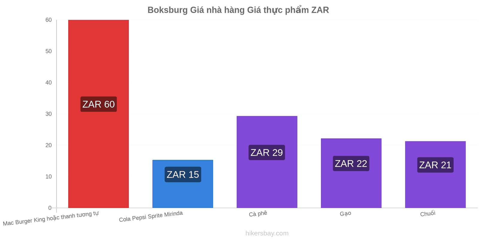 Boksburg thay đổi giá cả hikersbay.com