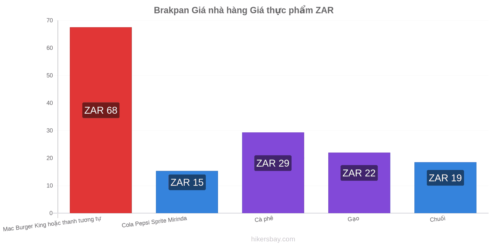 Brakpan thay đổi giá cả hikersbay.com